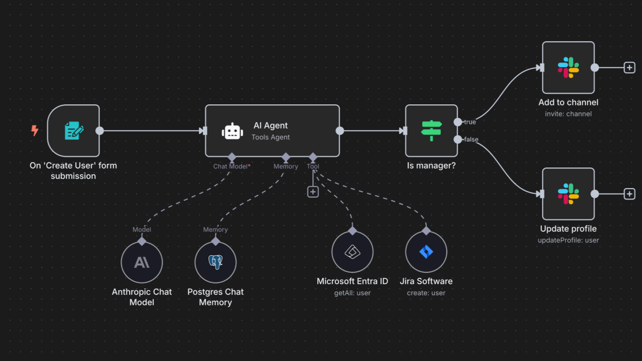                                                                               n8n.io